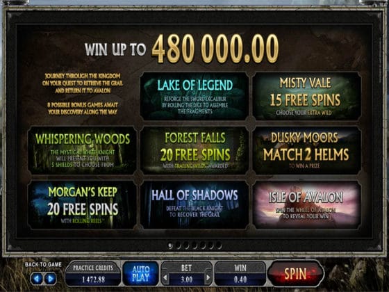 Avalon II Online Slot Pay Table
