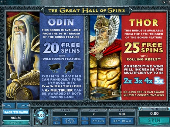 Thunderstruck II Online Slot Pay Table